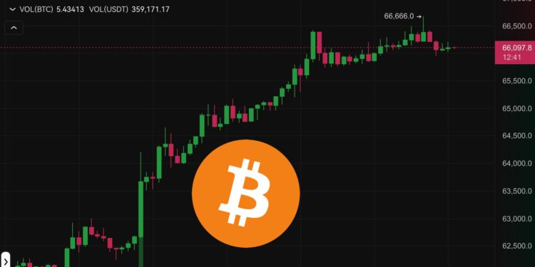 美國4月核心CPI創三年最低！比特幣突破66,000、以太坊站上3000美元，Fed降息打強心針