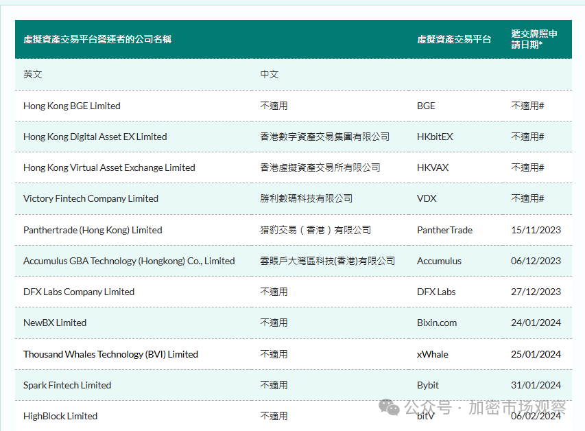 香港「Web3之都」夢碎？交易所 OKX、Huobi、Gate..紛紛撤回牌照申請