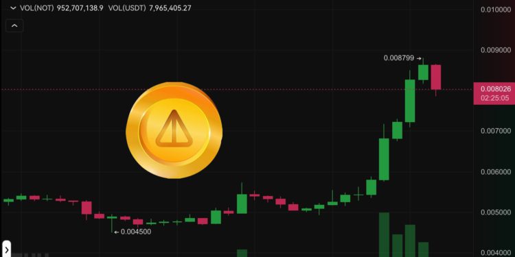 not coin cover | 動區動趨-最具影響力的區塊鏈新聞媒體 Notcoin回神突破0.008美元,單日跳漲50%!TON生態TVL衝上3億美元