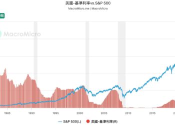 聯準會降息，市場一定漲？歷史數據告訴你別太天真