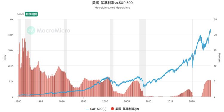 《Notcoin新幣挖礦熱潮》TON借款利率暴漲至365%，有什麼套利機會？