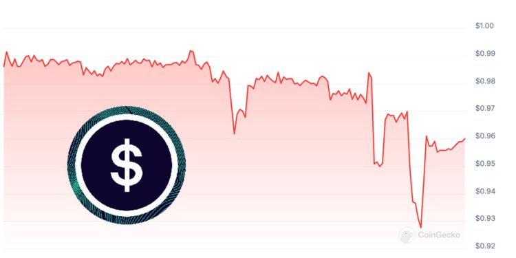 susd | 動區動趨-最具影響力的區塊鏈新聞媒體 又有穩定幣脫鉤!Synthetix的sUSD一度重挫至$0.925,發生什麼?