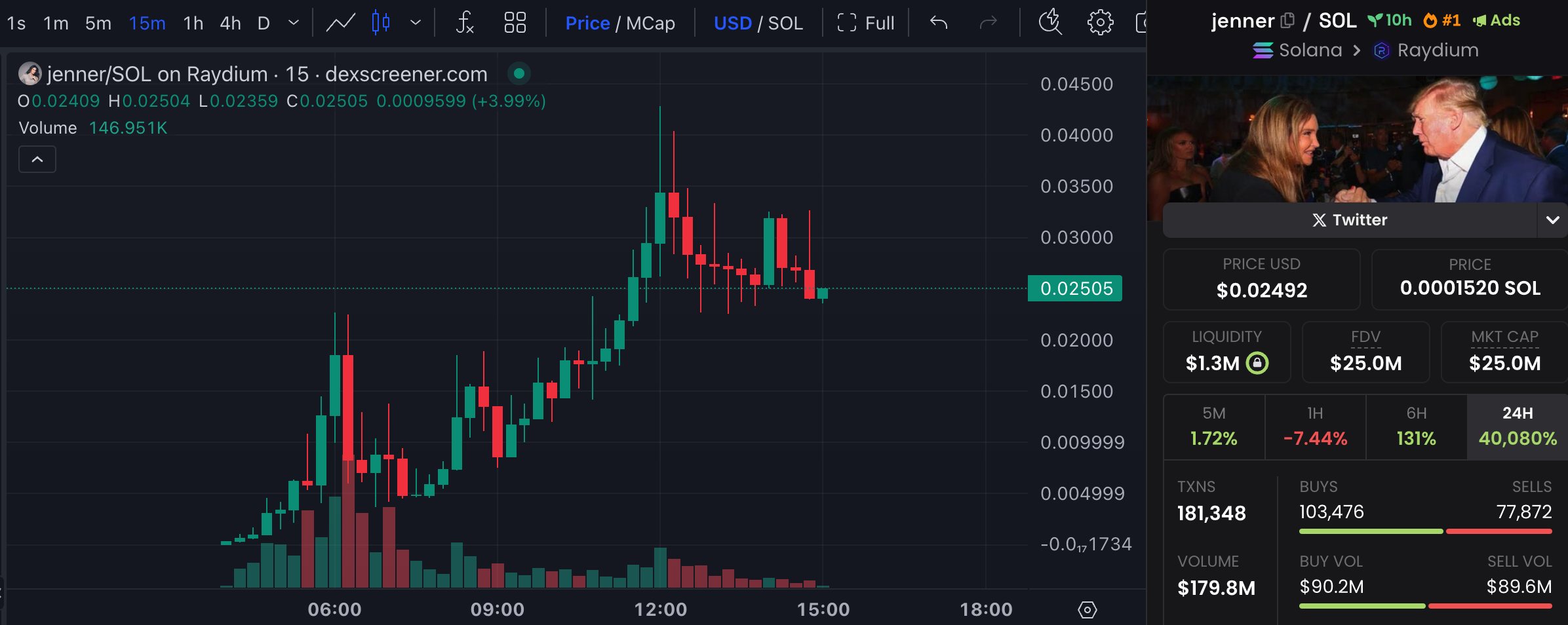 截圖 2024-05-27 下午30315 | 動區動趨-最具影響力的區塊鏈新聞媒體