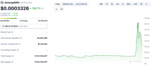 截圖 2024-05-28 下午123038 | 動區動趨-最具影響力的區塊鏈新聞媒體