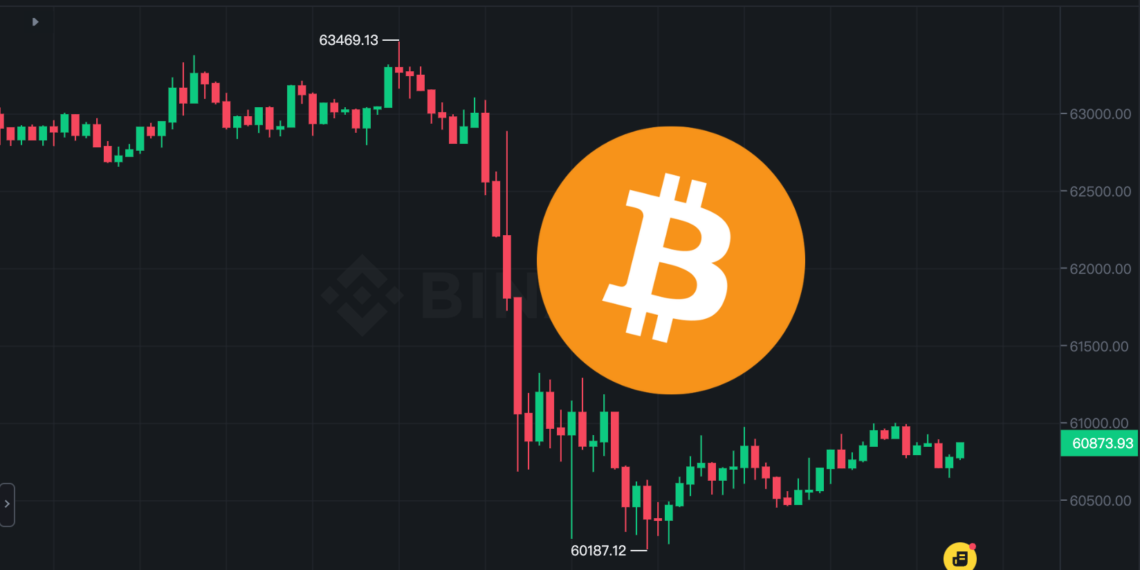 幣市早報》比特幣跌近6萬鎂、以太坊跌穿2900，分析師：BTC恐跌至52-55K