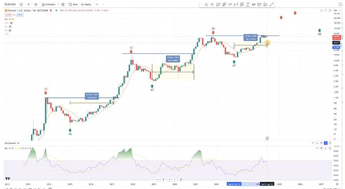 黎明前的黑暗，BTC還需盤整多長才能重見曙光？