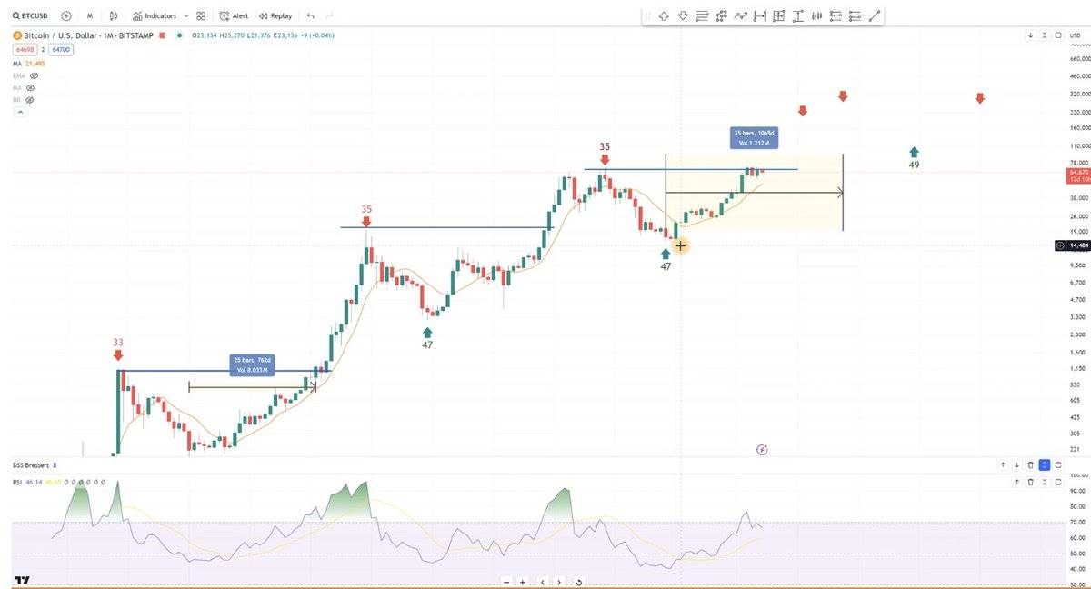 黎明前的黑暗，BTC還需盤整多長才能重見曙光？
