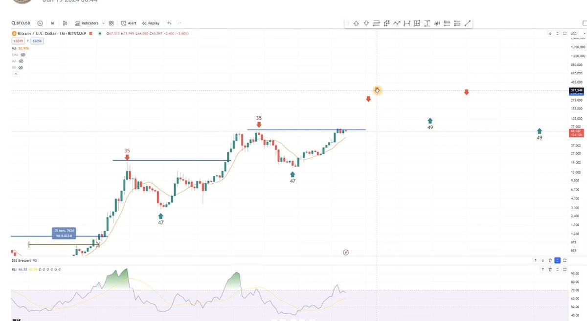 黎明前的黑暗，BTC還需盤整多長才能重見曙光？