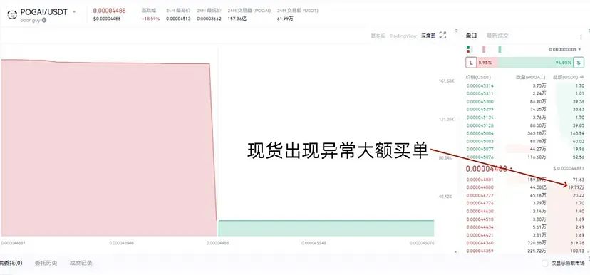 640 | 動區動趨-最具影響力的區塊鏈新聞媒體