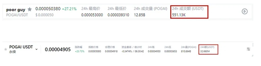 640 | 動區動趨-最具影響力的區塊鏈新聞媒體