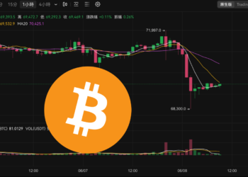 屠殺》非農「遠超預期」比特幣插針68300、以太坊跌穿3600美元，是抄底好機會？