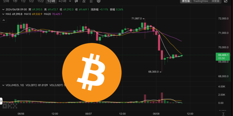 69-469-1-BTC-USDT-現貨交易-OKX | 動區動趨-最具影響力的區塊鏈新聞媒體 屠殺》非農「遠超預期」比特幣插針68300、以太坊跌穿3600美元,是抄底好機會?