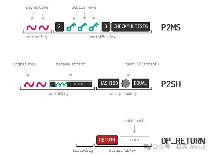 976dd8a2778ff347c81f0d0ad3e8aa9e | 動區動趨-最具影響力的區塊鏈新聞媒體