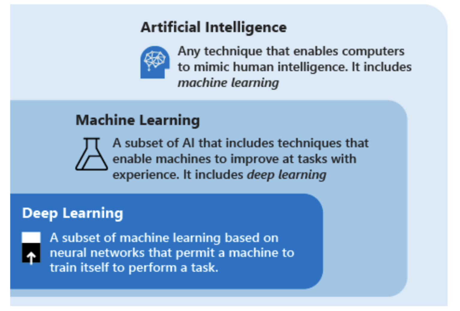 萬字解析》AI x Crypto 的真正價值在哪？ - 動區動趨-最具影響力的區塊鏈新聞媒體