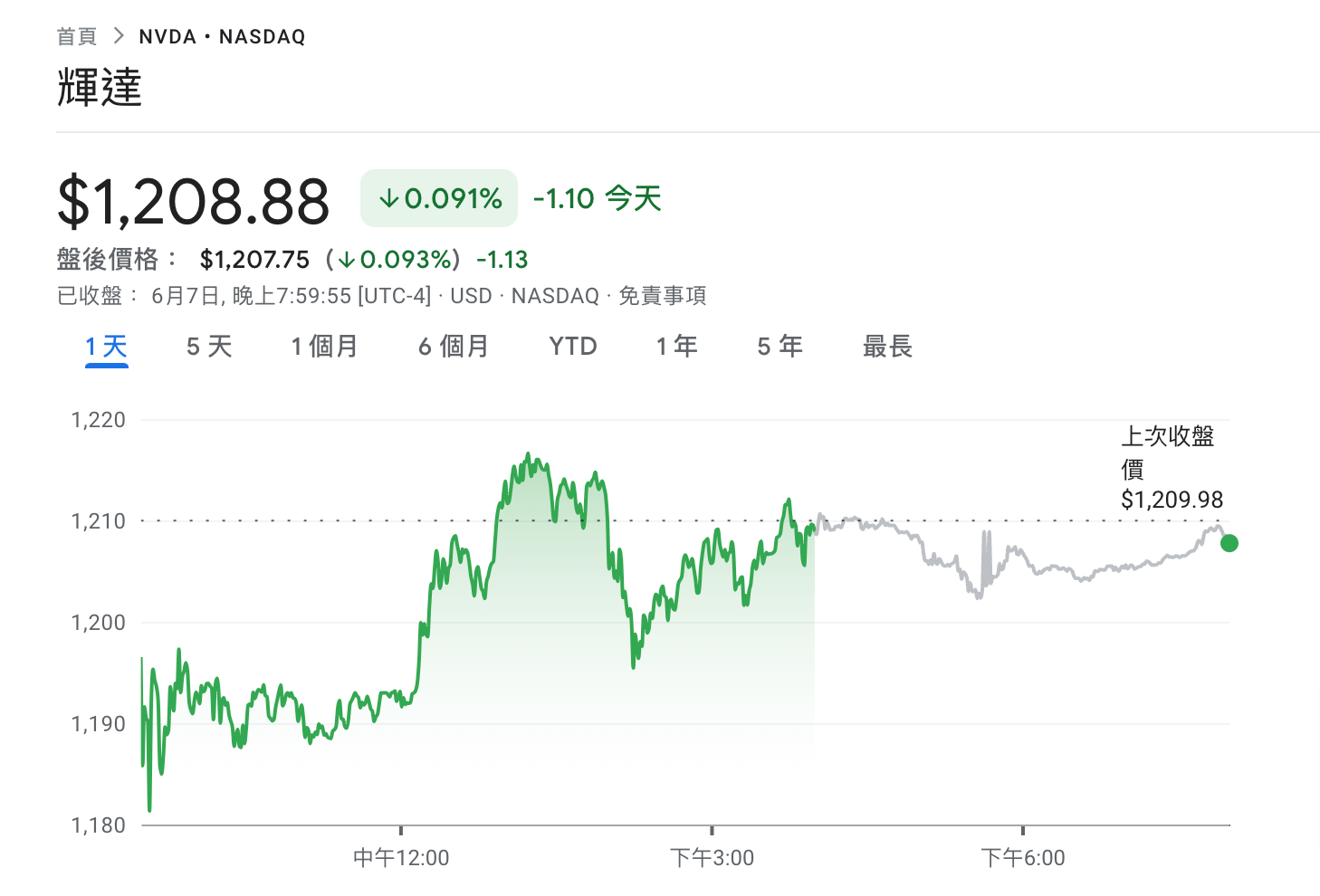 黃仁勳擬套現7億鎂輝達股票，歷年交易紀錄曝光…網讚：真男人| 動區動趨-最具影響力的區塊鏈新聞媒體