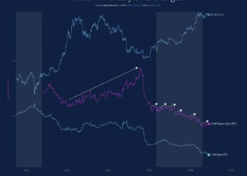 比特幣不斷陰跌，到底誰在拋售BTC？