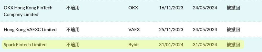 Xnip2024-06-01_10-49-05 | 動區動趨-最具影響力的區塊鏈新聞媒體
