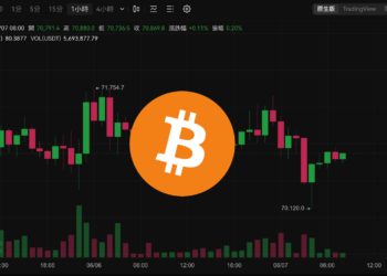 失守》比特幣插針70,120美元、以太坊跌破3,800，小心今晚美非農報告波動