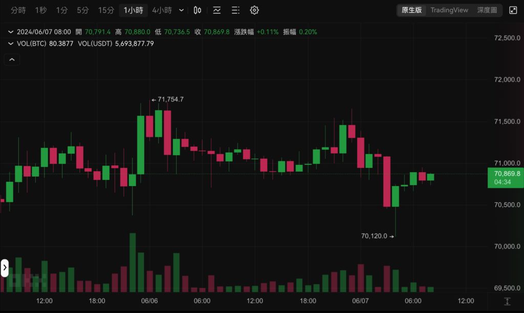 Xnip2024-06-07_08-55-33 | 動區動趨-最具影響力的區塊鏈新聞媒體