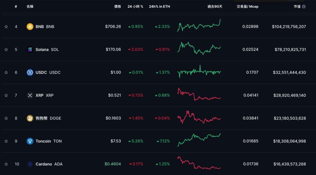 Xnip2024-06-07_09-04-50 | 動區動趨-最具影響力的區塊鏈新聞媒體