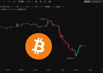 波動警報》Fed今晚公布利率決策，比特幣插針6.6萬、以太坊跌破3500美元