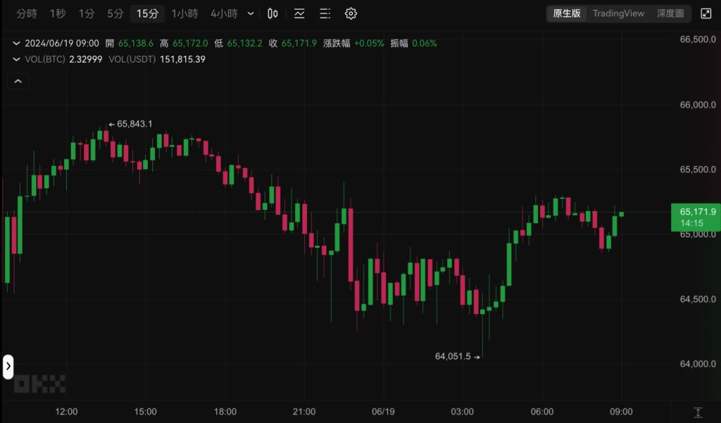 Xnip2024-06-19_09-00-52 | 動區動趨-最具影響力的區塊鏈新聞媒體