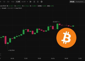 比特幣回彈62000！分析師詳解BTC後市：V轉還是多頭陷阱？