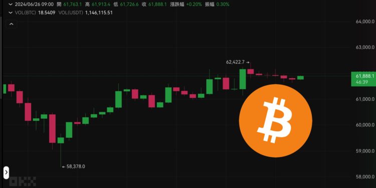 比特幣回彈62000！分析師詳解BTC後市：V轉還是多頭陷阱？