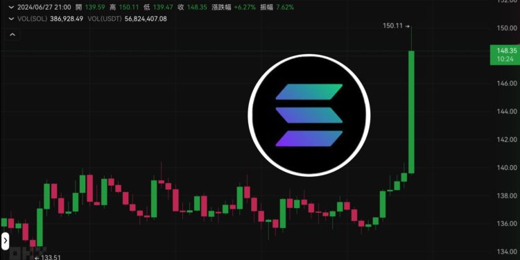 快訊》VanEck 向 SEC 申請 Solana ETF！SOL跳漲8％突破150美元