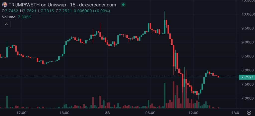 Xnip2024-06-28_15-54-52 | 動區動趨-最具影響力的區塊鏈新聞媒體