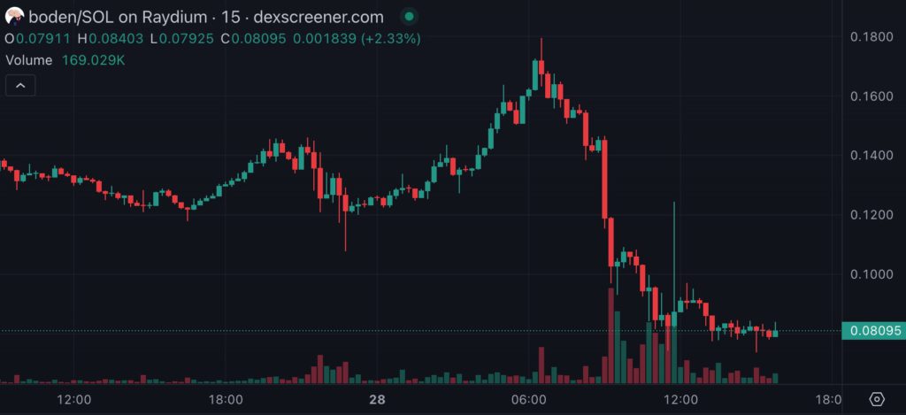 Xnip2024-06-28_15-56-57 | 動區動趨-最具影響力的區塊鏈新聞媒體