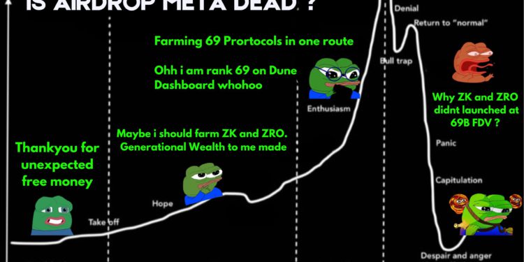 airdrop | 動區動趨-最具影響力的區塊鏈新聞媒體 空投賺錢時代已死?如何正確尋找新潛力項目