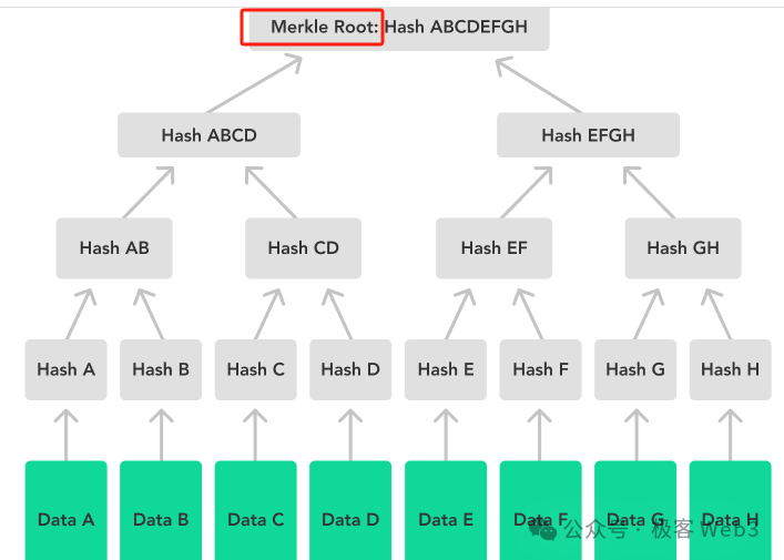 b0413958dc9332405d2693fede3e1420 | 動區動趨-最具影響力的區塊鏈新聞媒體