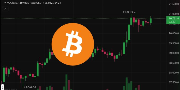 全線拉漲！比特幣衝高71,000距歷史新高不到3千美元、以太坊站上3800