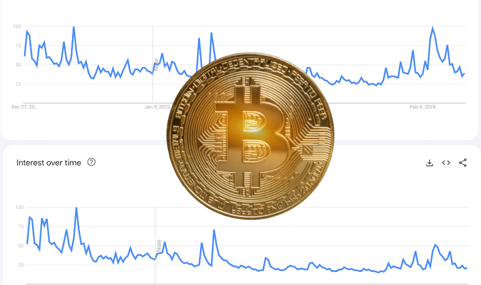 Google搜尋熱度真可以預判比特幣走勢嗎？分析歷年牛熊給你看