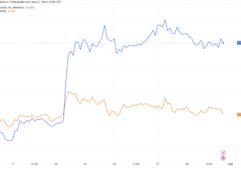 分析師：三大因素推動ETH表現強於BTC、以太坊今年底上看一萬美元