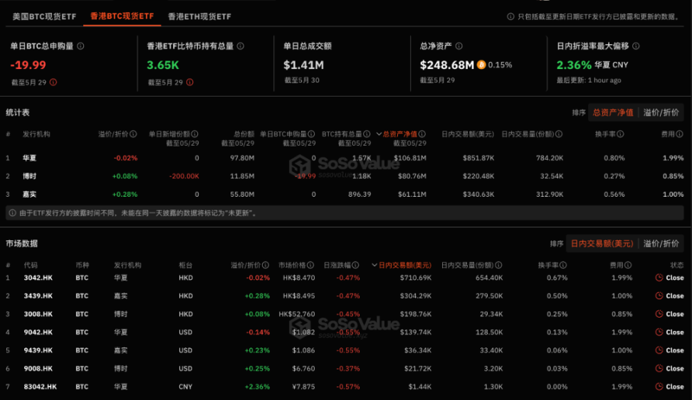 f5673e71878fc7c8095855248b6b1131 | 動區動趨-最具影響力的區塊鏈新聞媒體