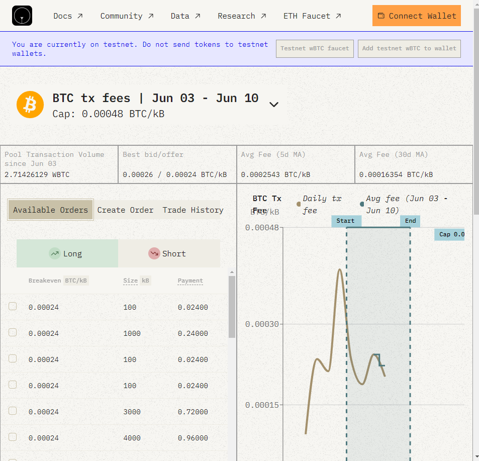 比特幣手續費可以做多、做空了！AIkimiya測試網定價市場如何運作？ | 動區動趨-最具影響力的區塊鏈新聞媒體