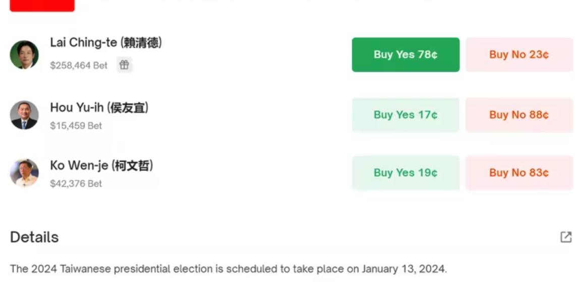 台灣總統「鏈上賭盤」下注柯文哲當選，Polymarket遭捕賭客起訴結果出爐