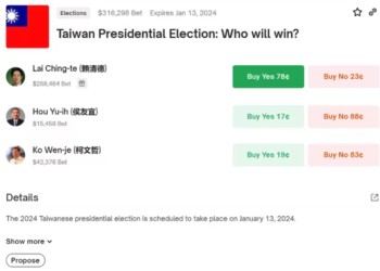 台灣總統「鏈上賭盤」下注柯文哲當選，Polymarket遭捕賭客起訴結果出爐