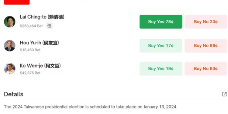 台灣總統「鏈上賭盤」下注柯文哲當選，Polymarket遭捕賭客起訴結果出爐