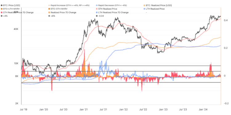 比特幣鏈上數據：6.4萬鎂是強力支撐，散戶籌碼在6.6萬-6.8萬美元區間