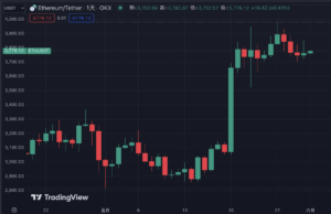 截圖 2024-06-01 上午114955 | 動區動趨-最具影響力的區塊鏈新聞媒體