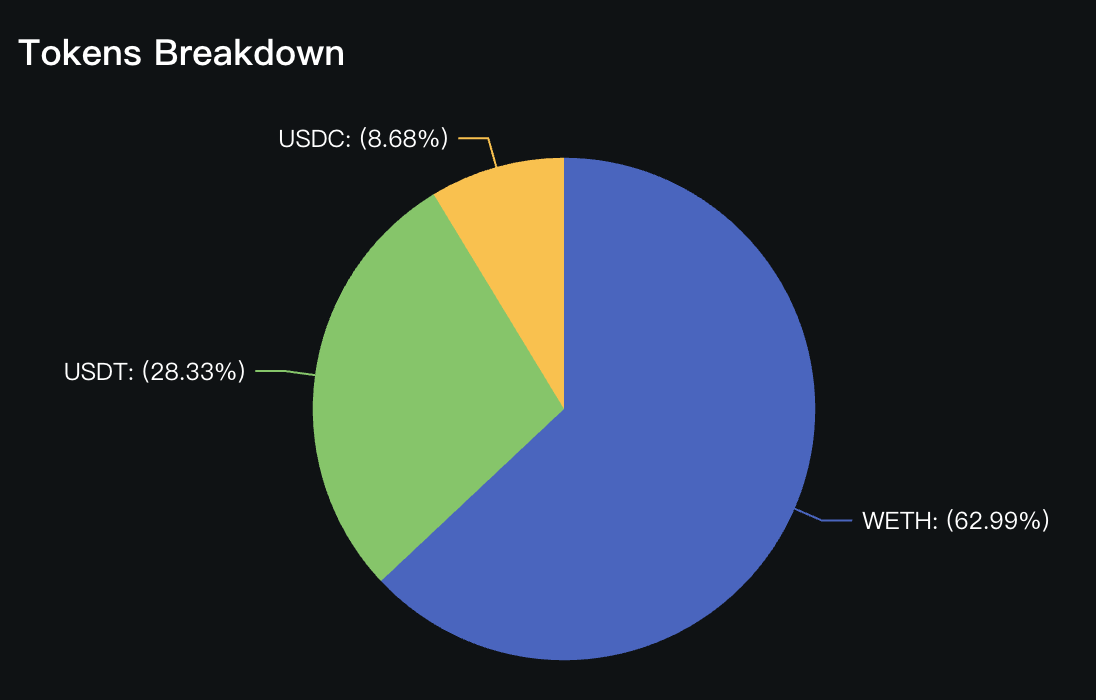 截圖 2024-06-25 下午53631 | 動區動趨-最具影響力的區塊鏈新聞媒體