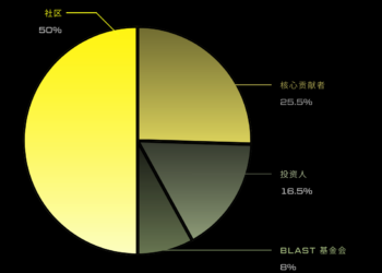 Blast 今晚空投：速覽代幣經濟模型、生態發展現況
