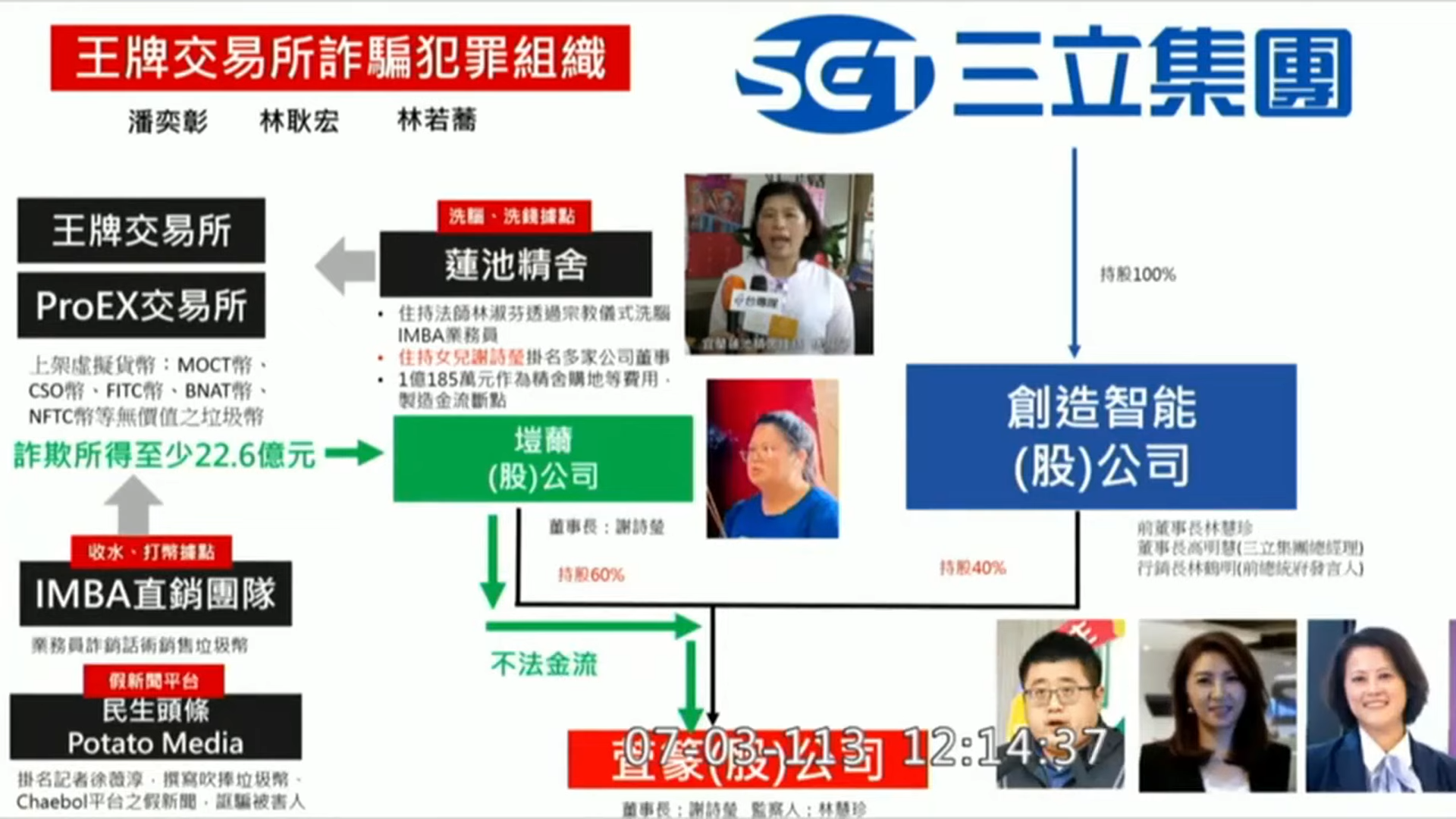黃國昌砲轟：特定媒體淪ACE虛幣詐騙案宣傳平台！空頭公司傳銷垃圾幣| 動區動趨-最具影響力的區塊鏈新聞媒體