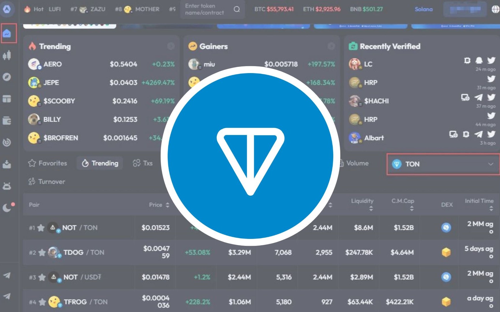 玩轉Ton生態迷因幣：請收下這份最新工具大全| 動區動趨-最具影響力的區塊鏈新聞媒體