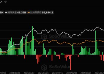 比特幣ETF昨日「淨流入2.9億美元」創1個月最高，市場底部過了？