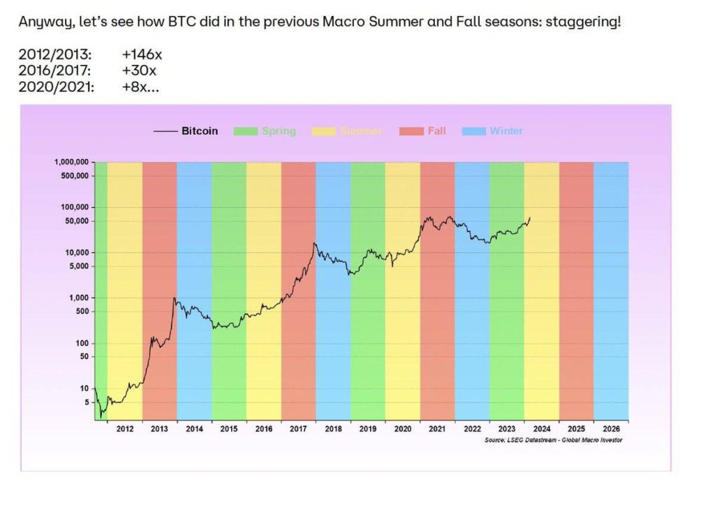 2024071214120528728646 | 動區動趨-最具影響力的區塊鏈新聞媒體