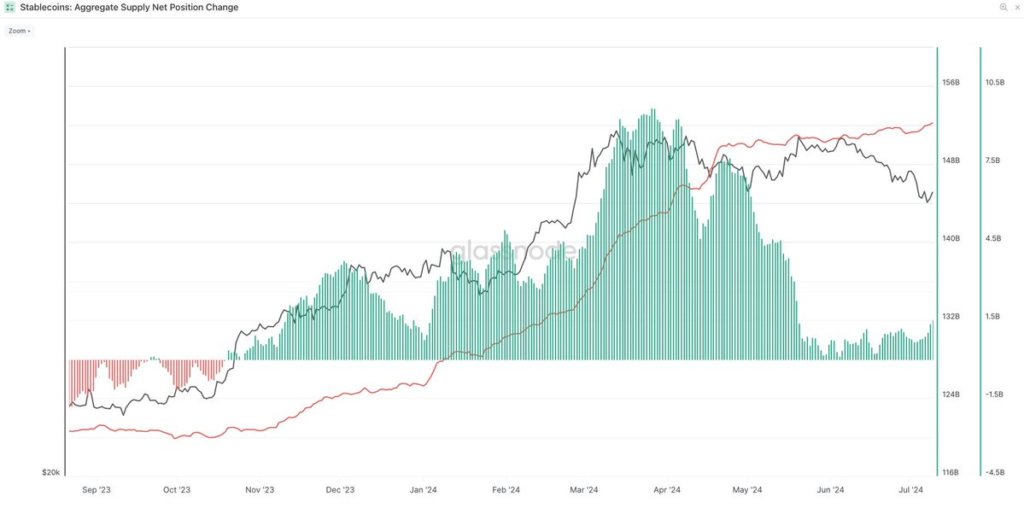 2024071214120718970791 | 動區動趨-最具影響力的區塊鏈新聞媒體